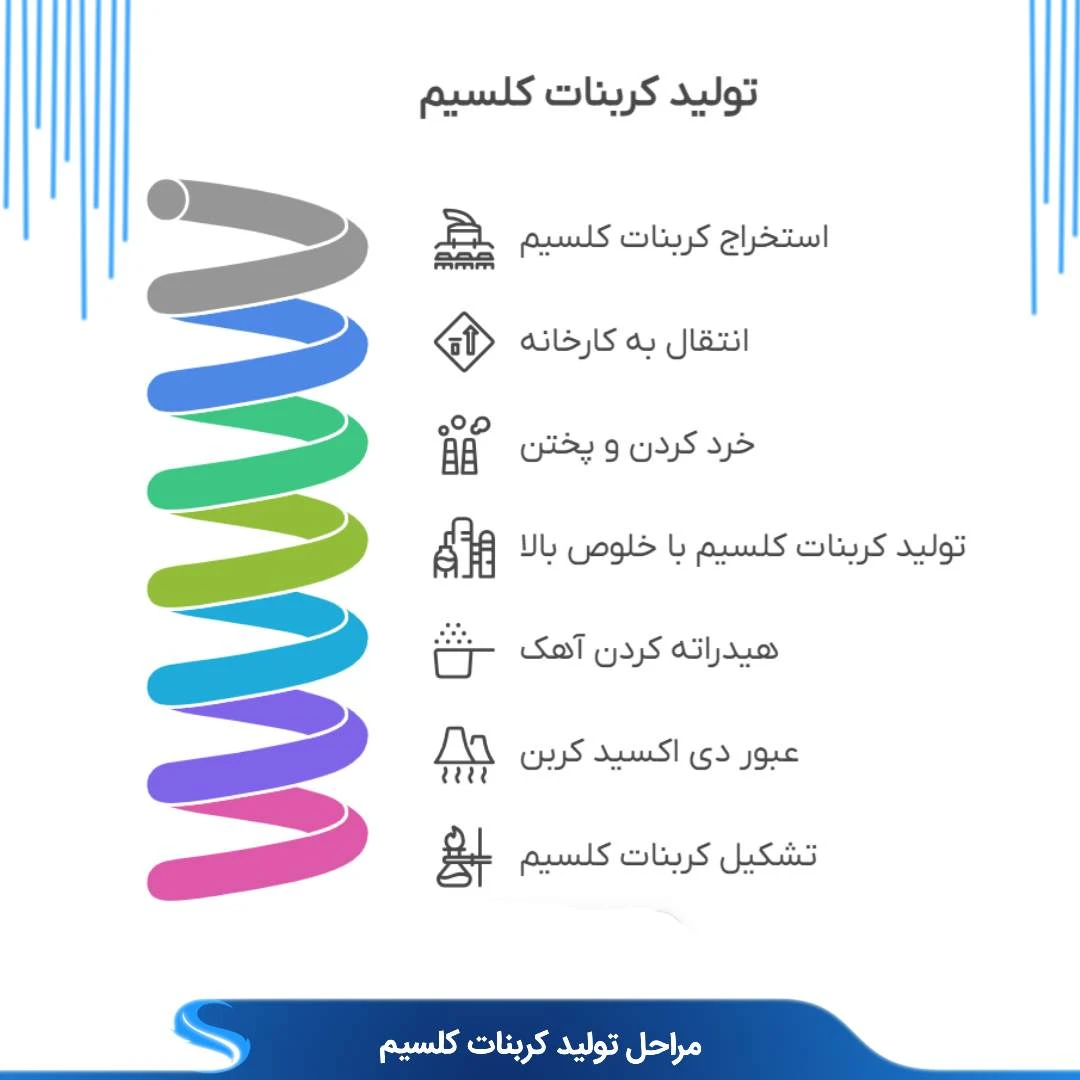نحوه تولید کربنات کلسیم