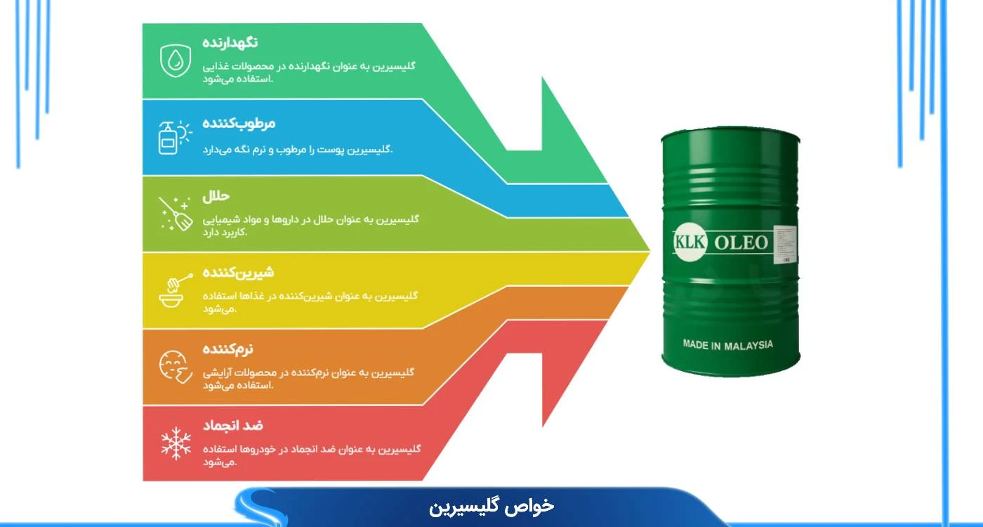خواص گلیسیرین