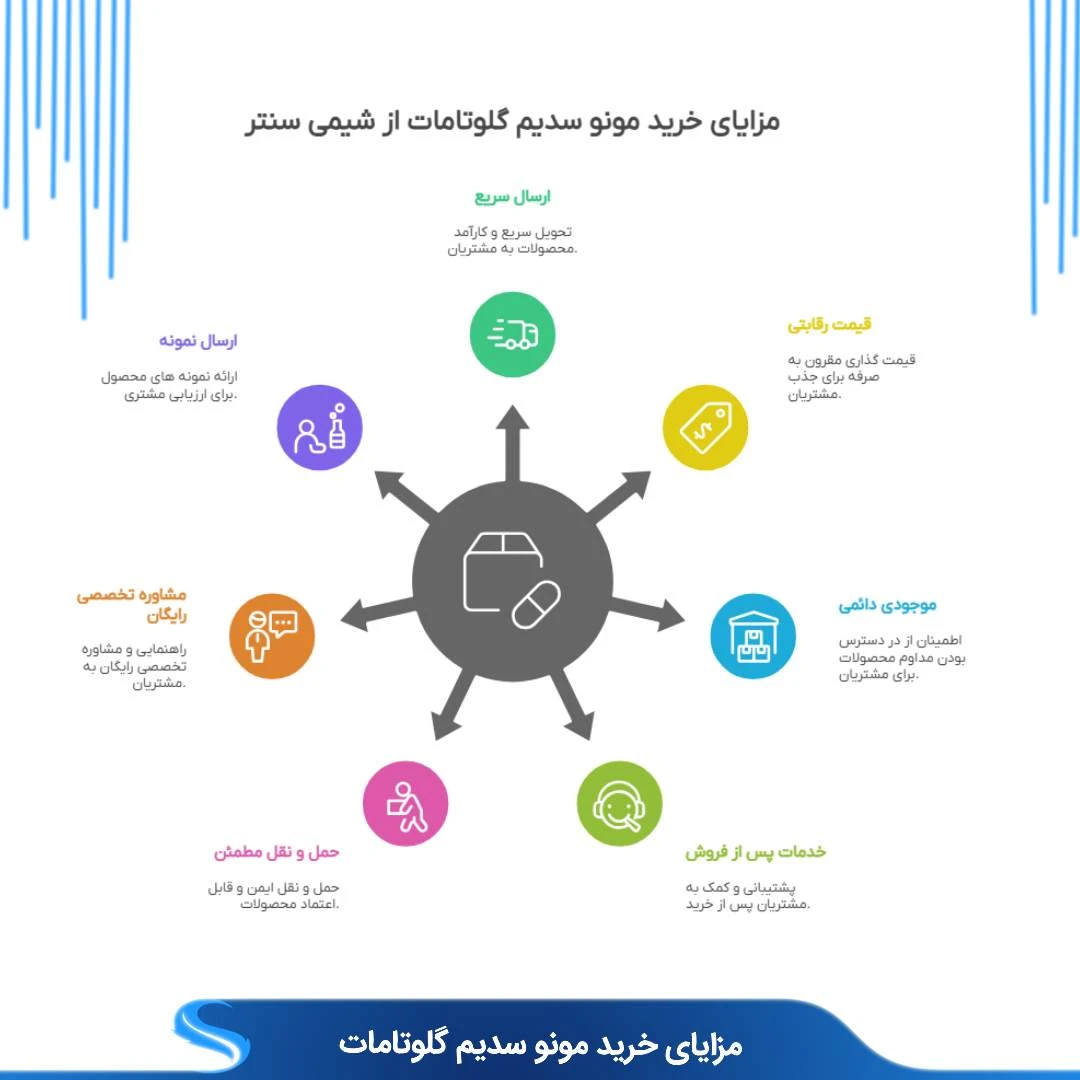 چرا مونو سدیم گلوتامات را از شیمی سنتر خریداری کنید ؟ ما چه مزیتی نسبت به دیگران داریم؟