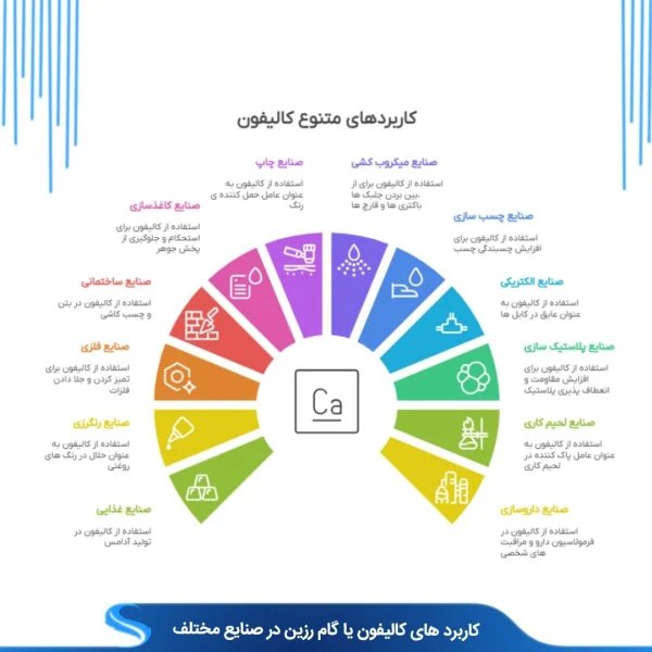 کاربرد کلیفون در صنایع مختلف