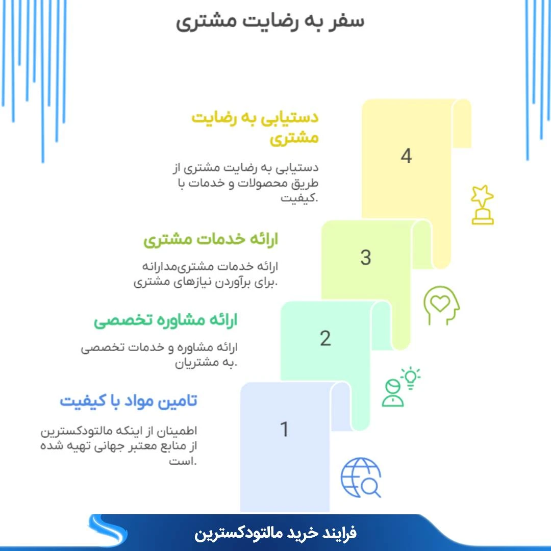 شیرین کننده مالتودکسترین را از کجا بخریم؟ فرایند خرید عمده مالتودکسترین 