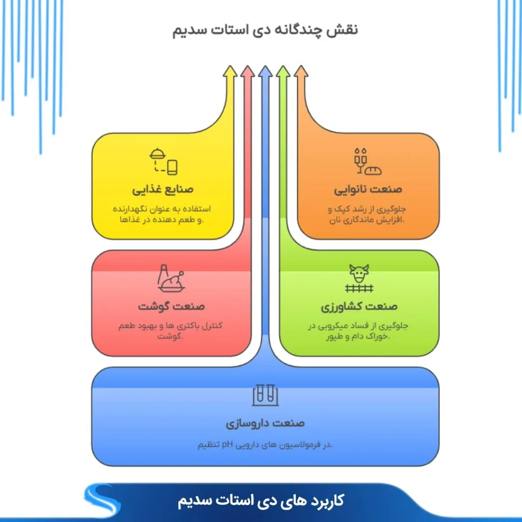 دی استات سدیم