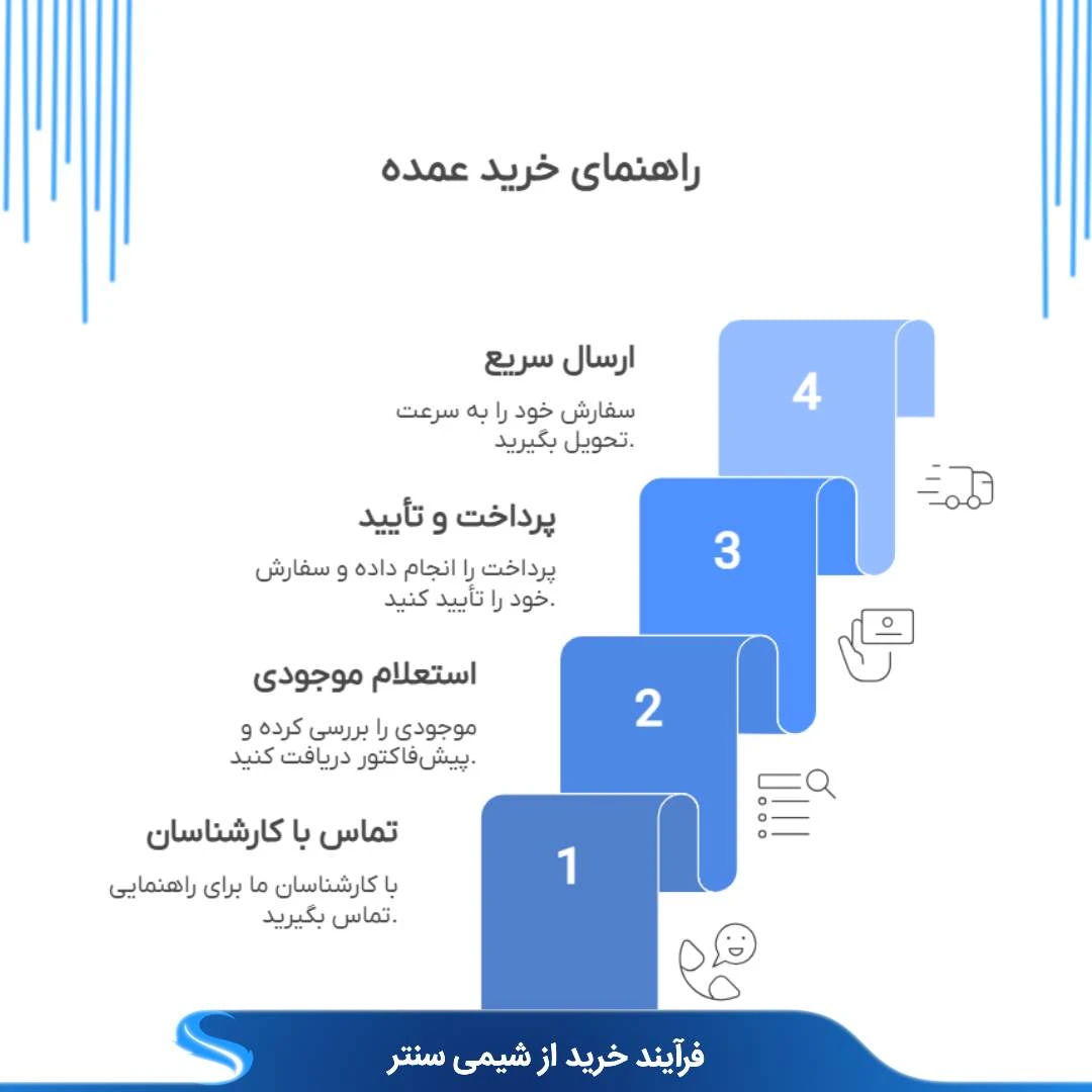 چگونه سفارشات خود را از شیمی سنتر ثبت کنیم ؟