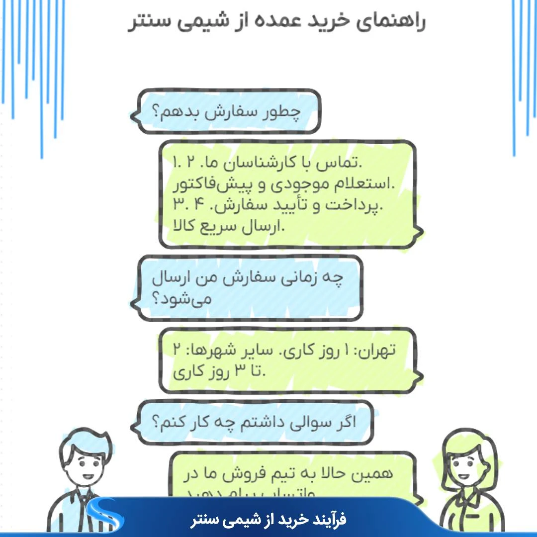 فرایند خرید عمده از شیمی سنتر