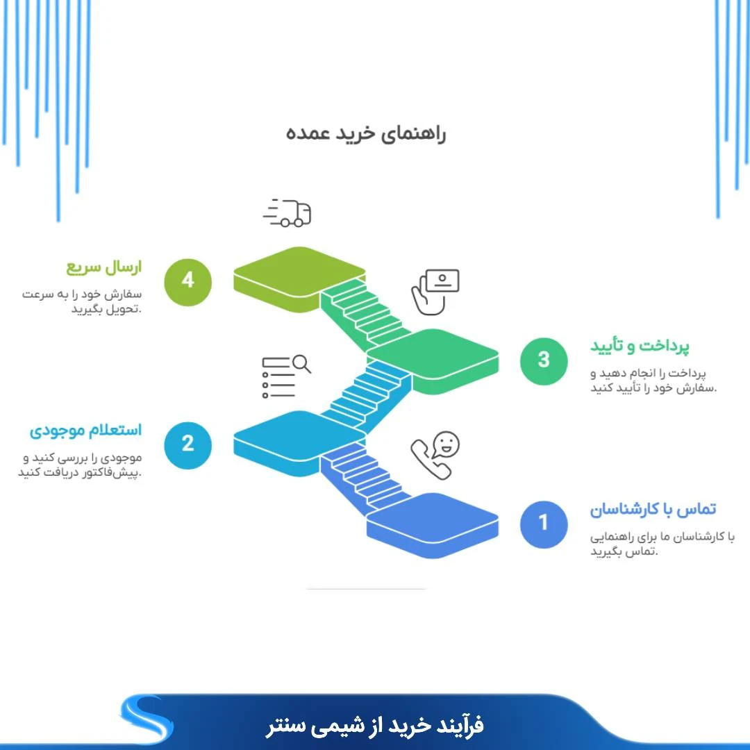 چطور از شیمی سنتر خرید کنیم