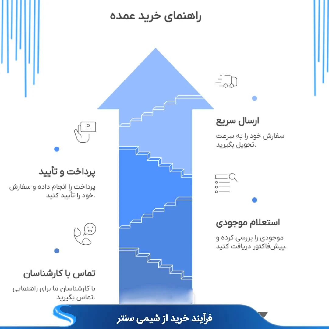 خرید هیدرازین هیدرات 55 درصد