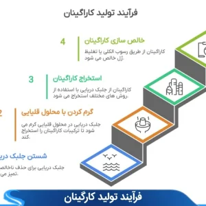 فرایند تولید کارگینان