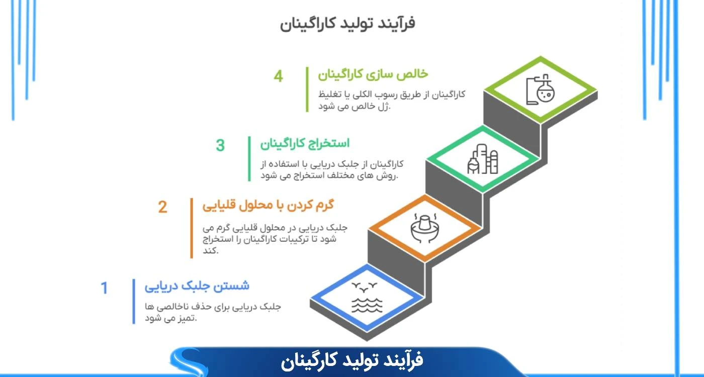 فرایند تولید کارگینان