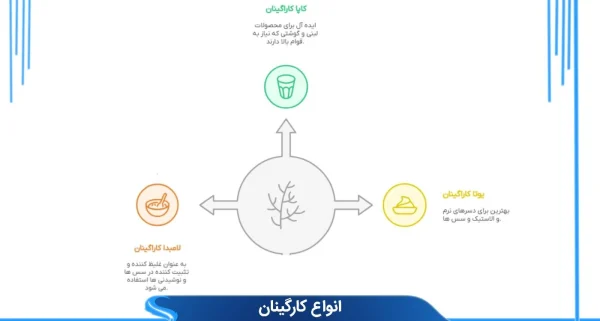 انواع کارگینان