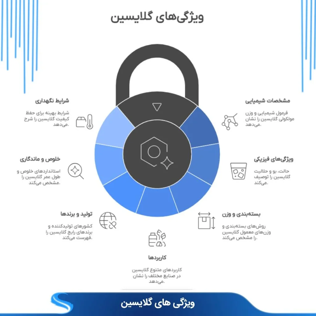 مشخصات شیمیایی و فیزیکی گلایسین
