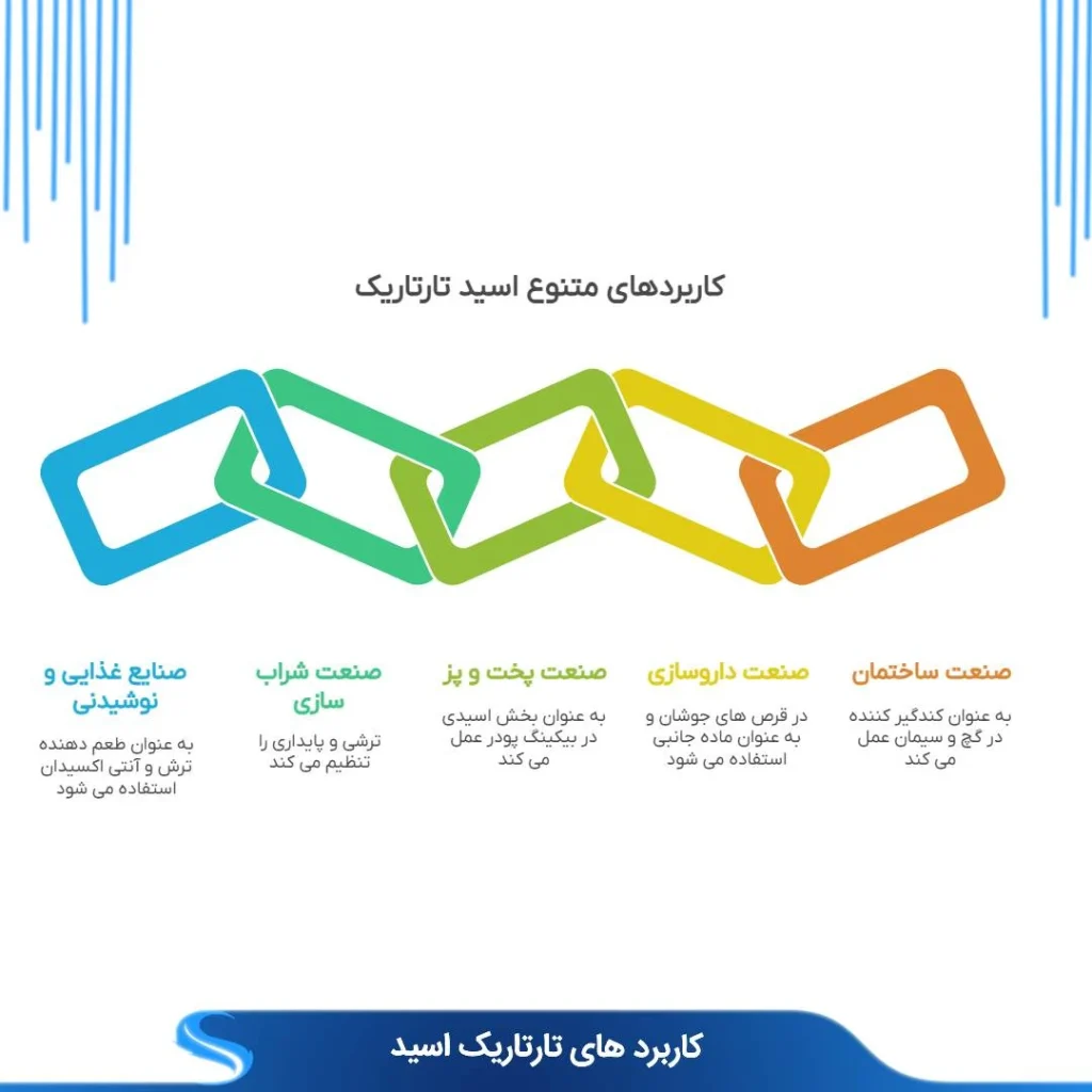 کاربرد های اسید تارتاریک