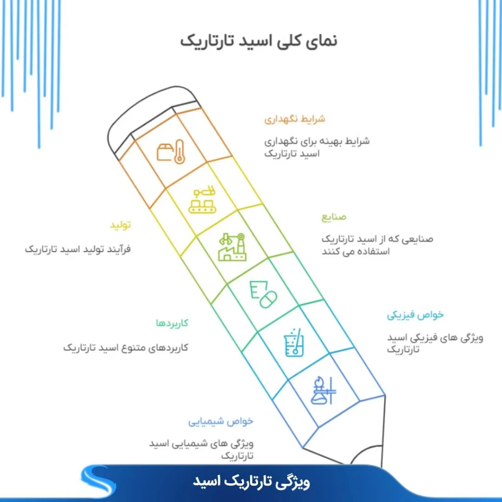مشخصات اسید تارتاریک