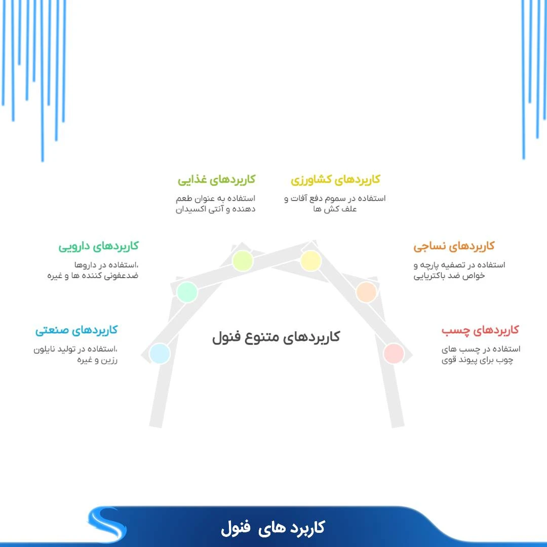 کاربرد های فنول