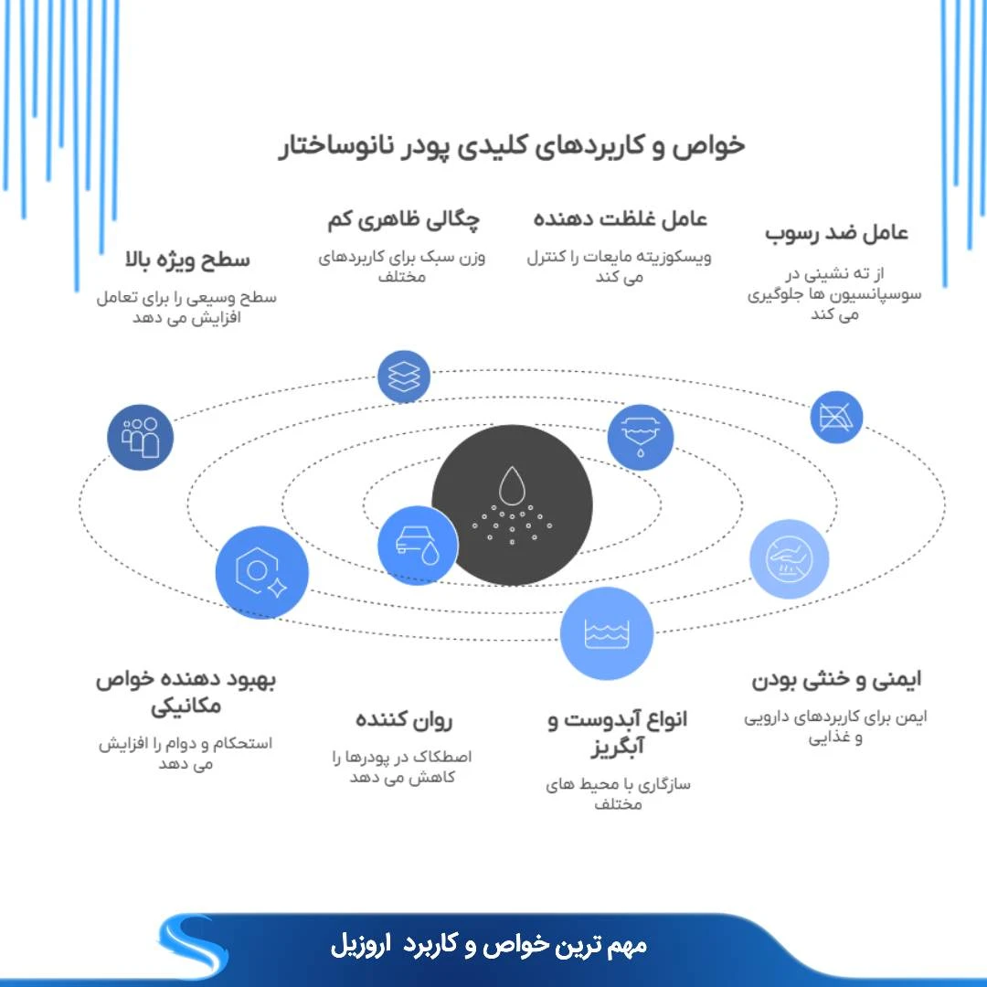 ویژگی ها و خواص کلیدی اروزیل