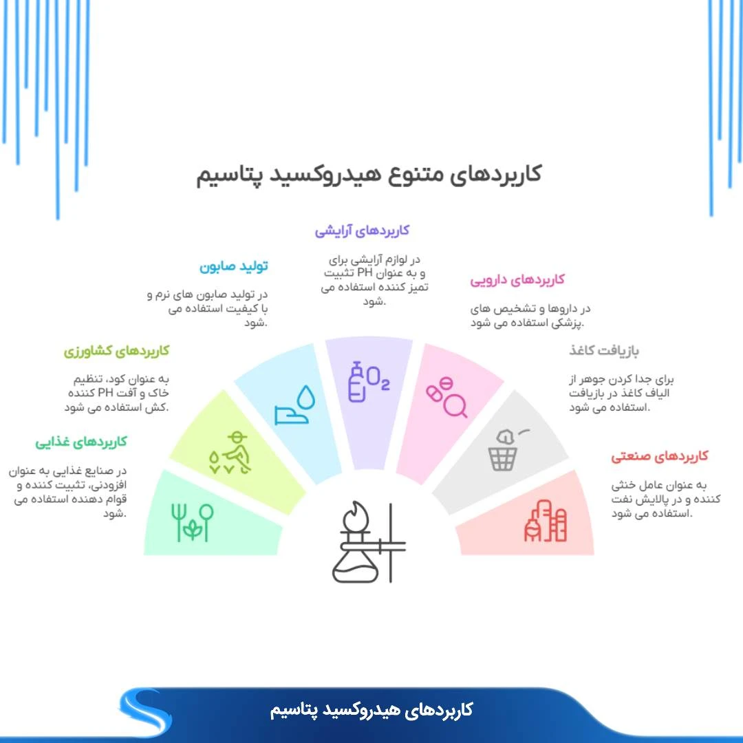 کاربرد های هیدروکسید پتاسیم 