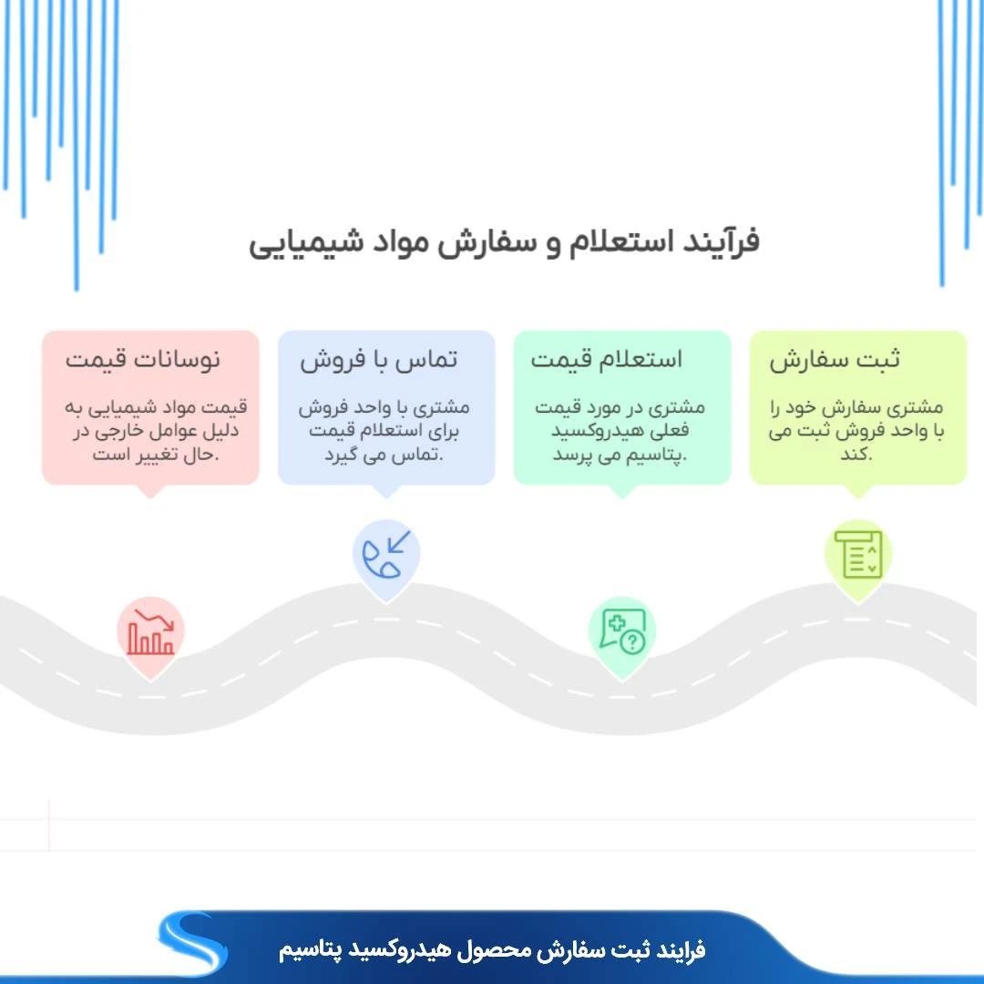 قیمت هیدروکسید پتاسیم