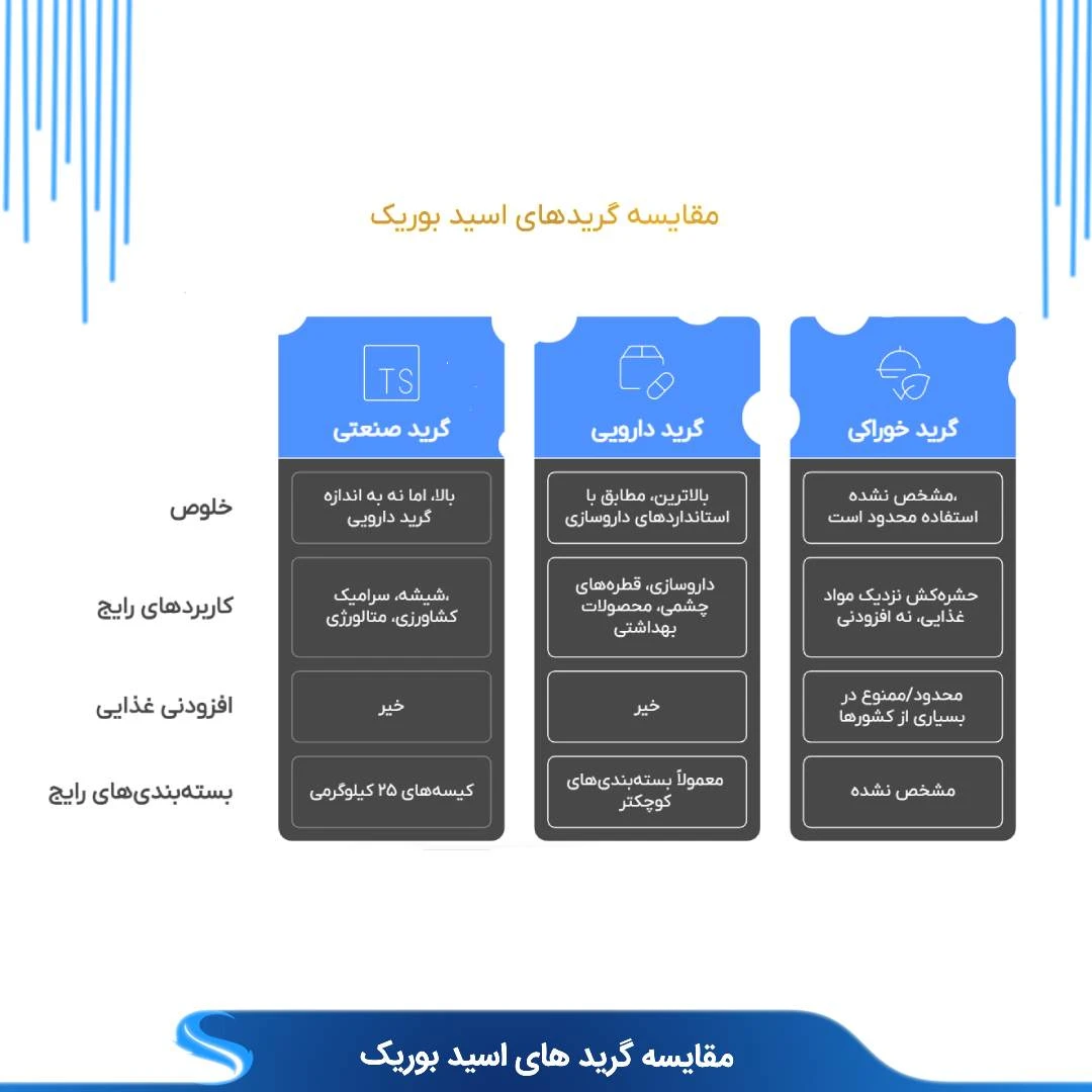 روش انتخاب گرید مناسب و بسته‌بندی