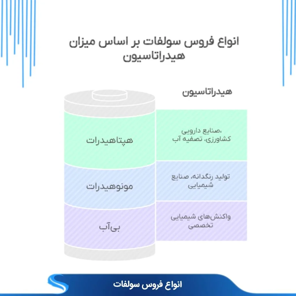 انواع فروس سولفات
