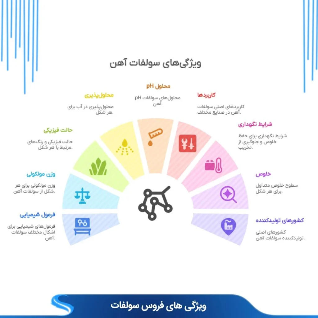 مشخصات فروس سولفات (سولفات آهن) 