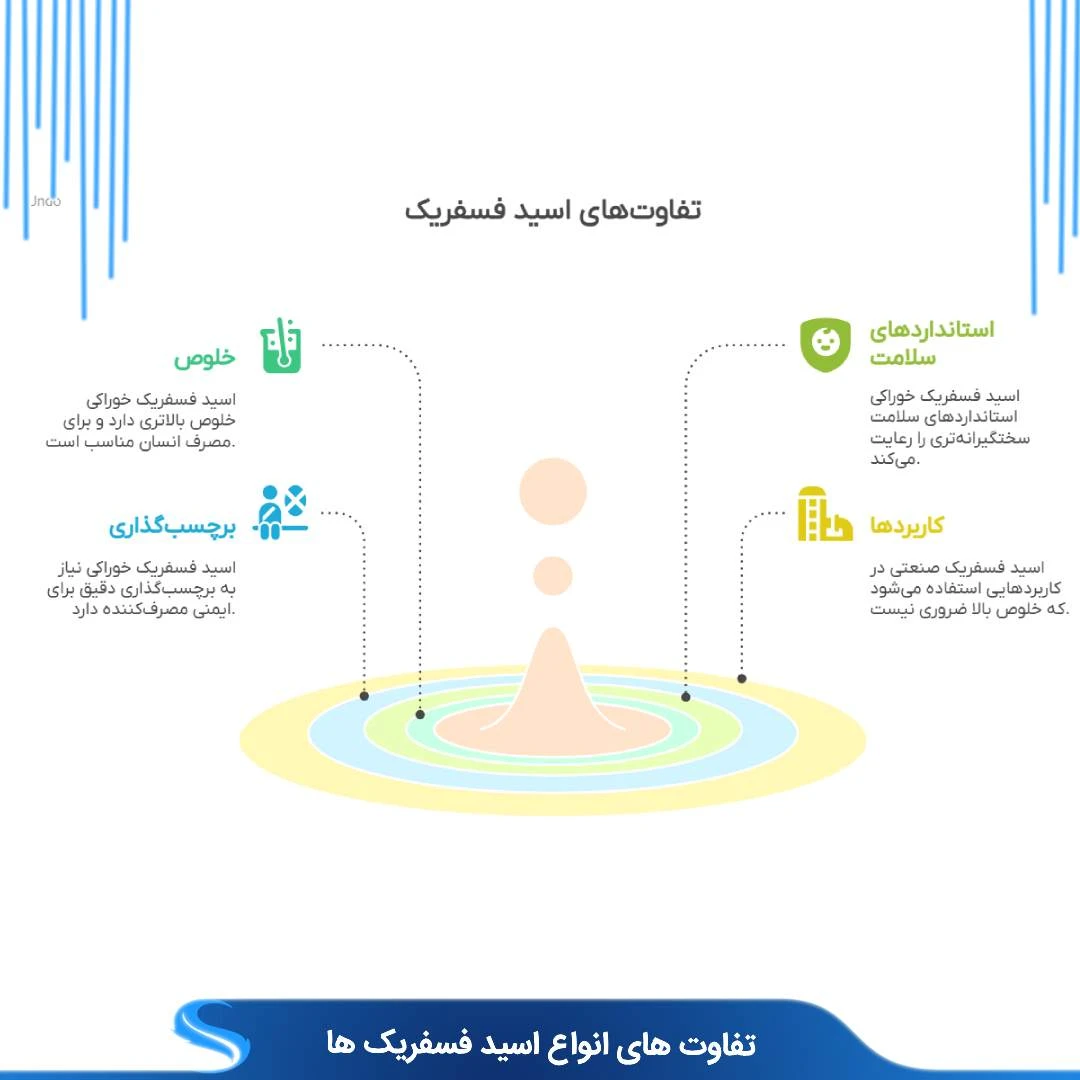  تفاوت اسید فسفریک خوراکی و صنعتی