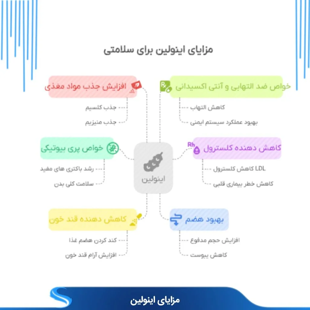 اینولین مزایای اینولین