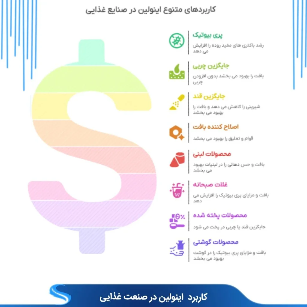اینولین اینولین در مواد غذایی