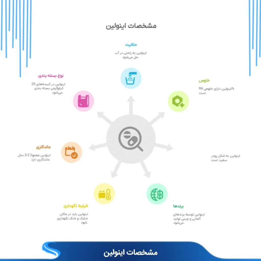 اینولین مشخصات اینولین