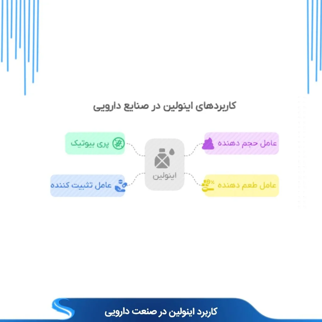 اینولین اینولین در صنعت دارویی