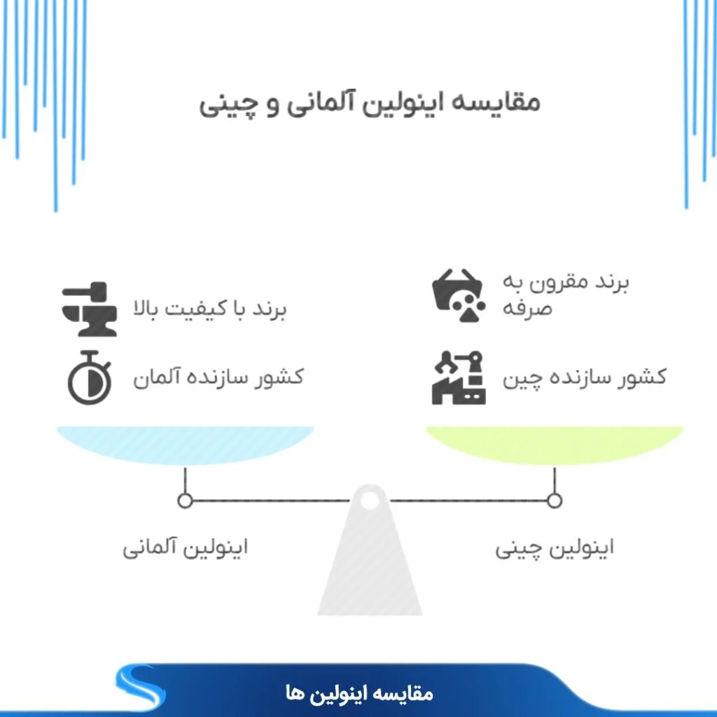 اینولین مقایسه اینولین چینی و آلمانی