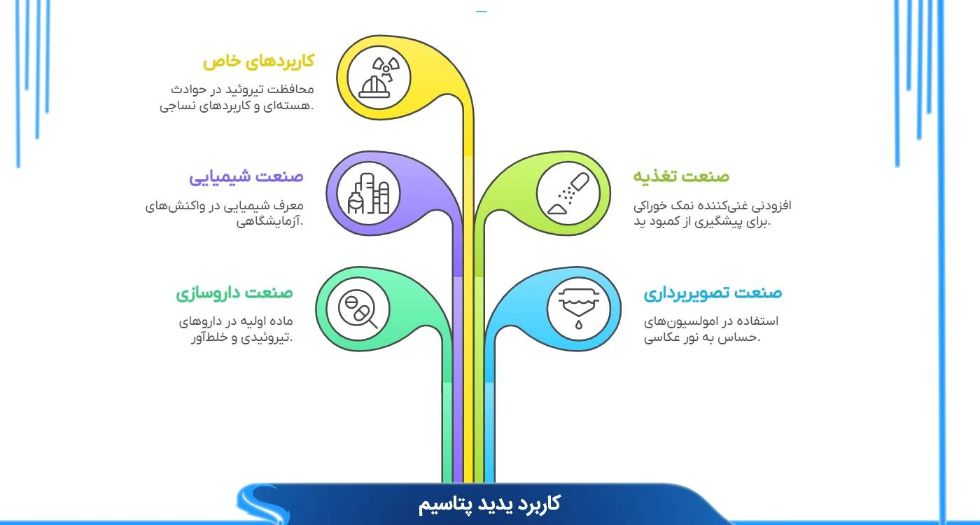 کاربردهای یدید پتاسیم