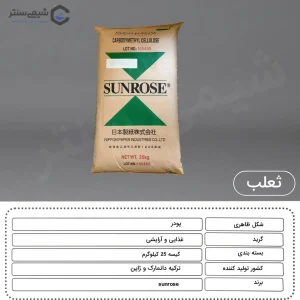 مشخصات فیزیکی ثعلب