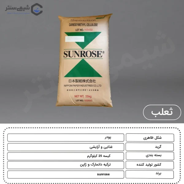 مشخصات فیزیکی ثعلب
