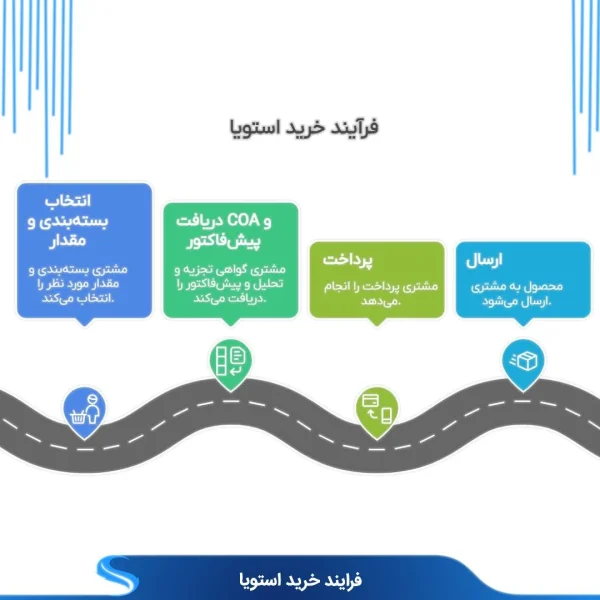 شکر استویا از کجا بخریم؟ {فرایند خرید استویا}