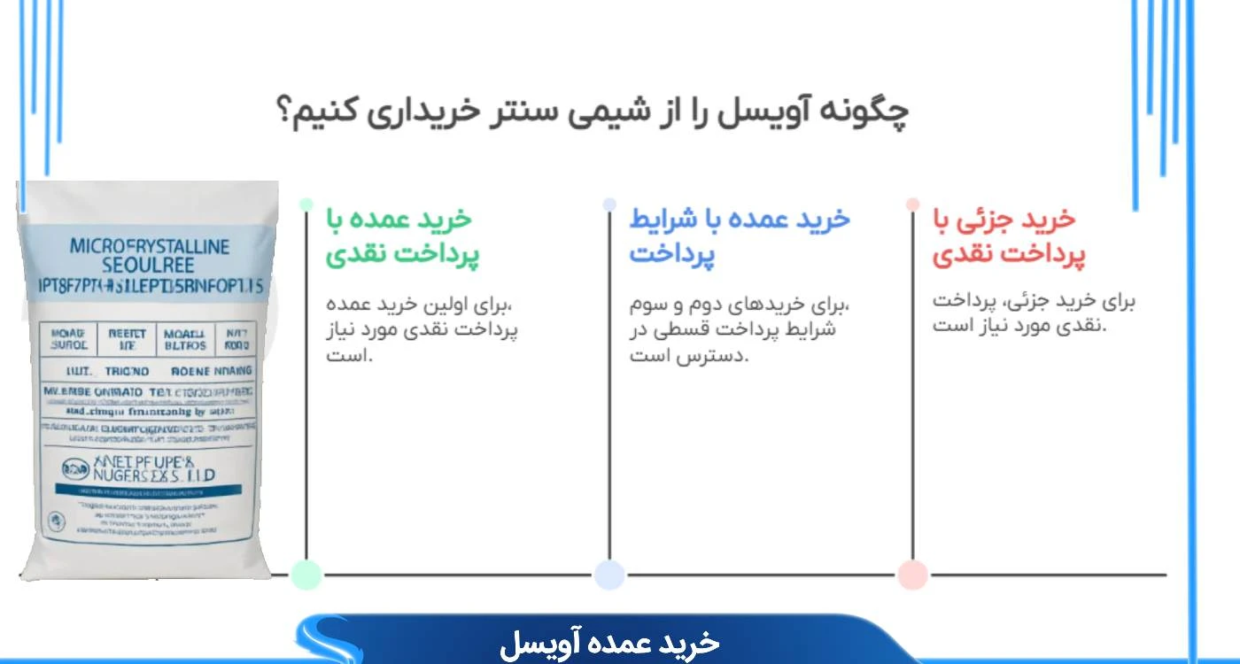 شرایط خرید عمده آویسل