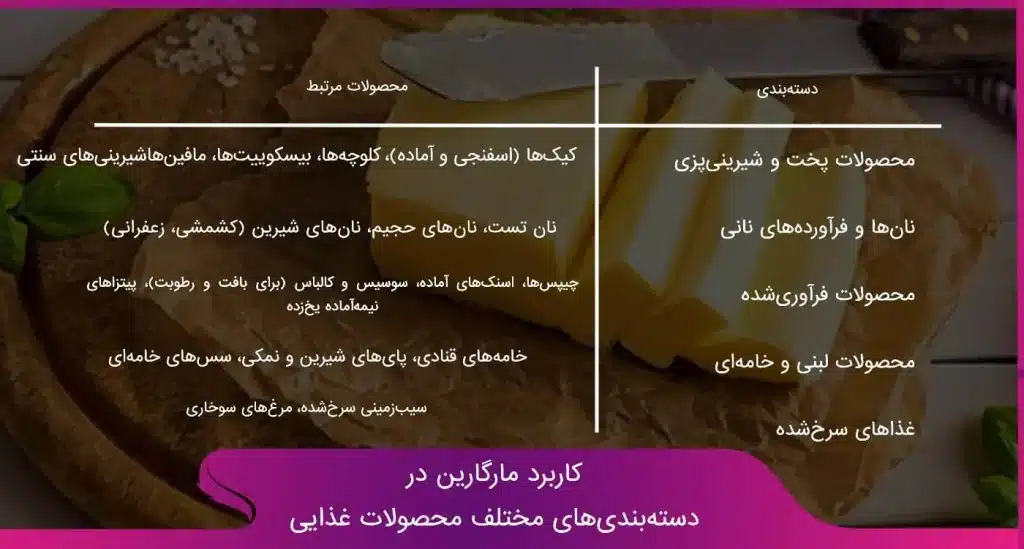 کاربرد مارگارین در محصولات 