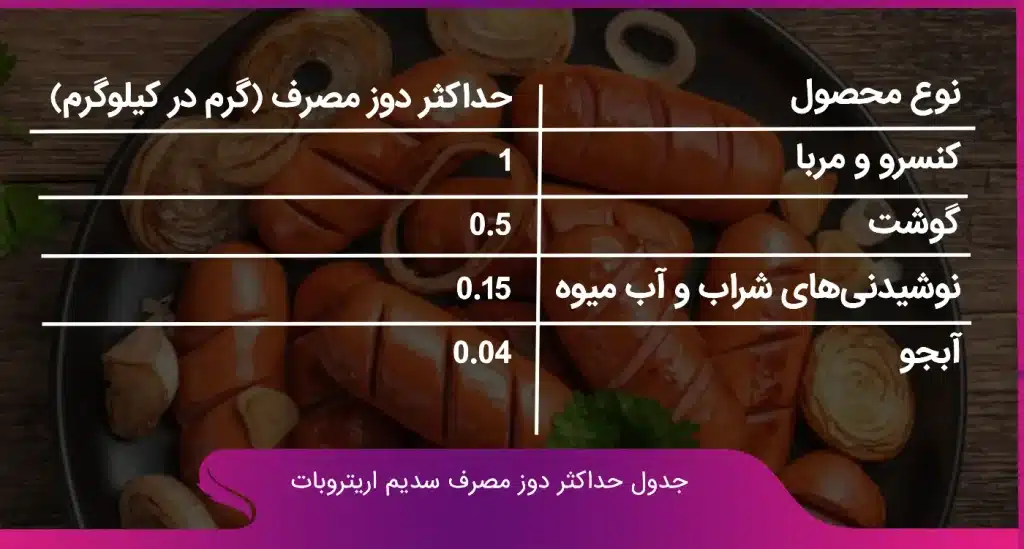 دوز مصرف سدیم اریتروبات