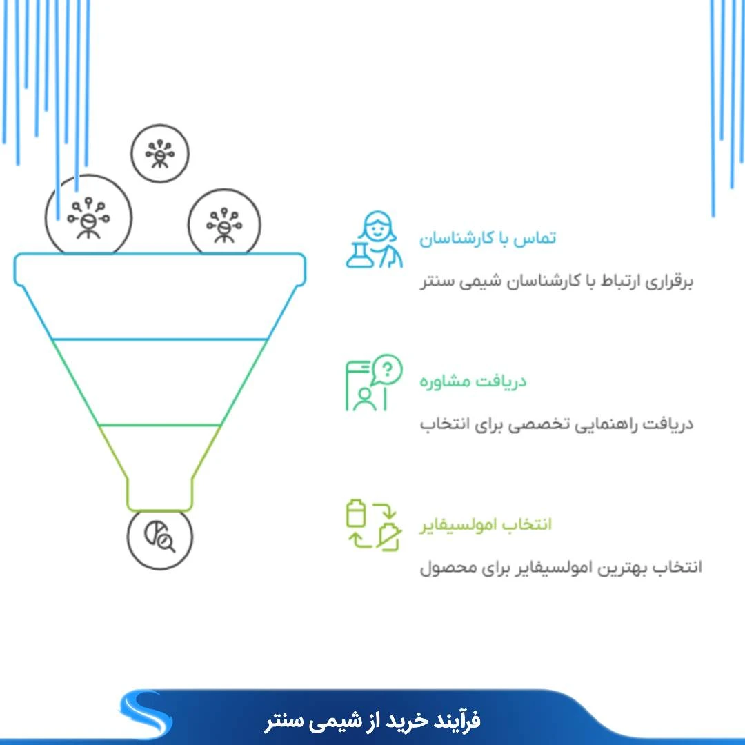 امولسیفایر را از کجا تهیه کنیم؟