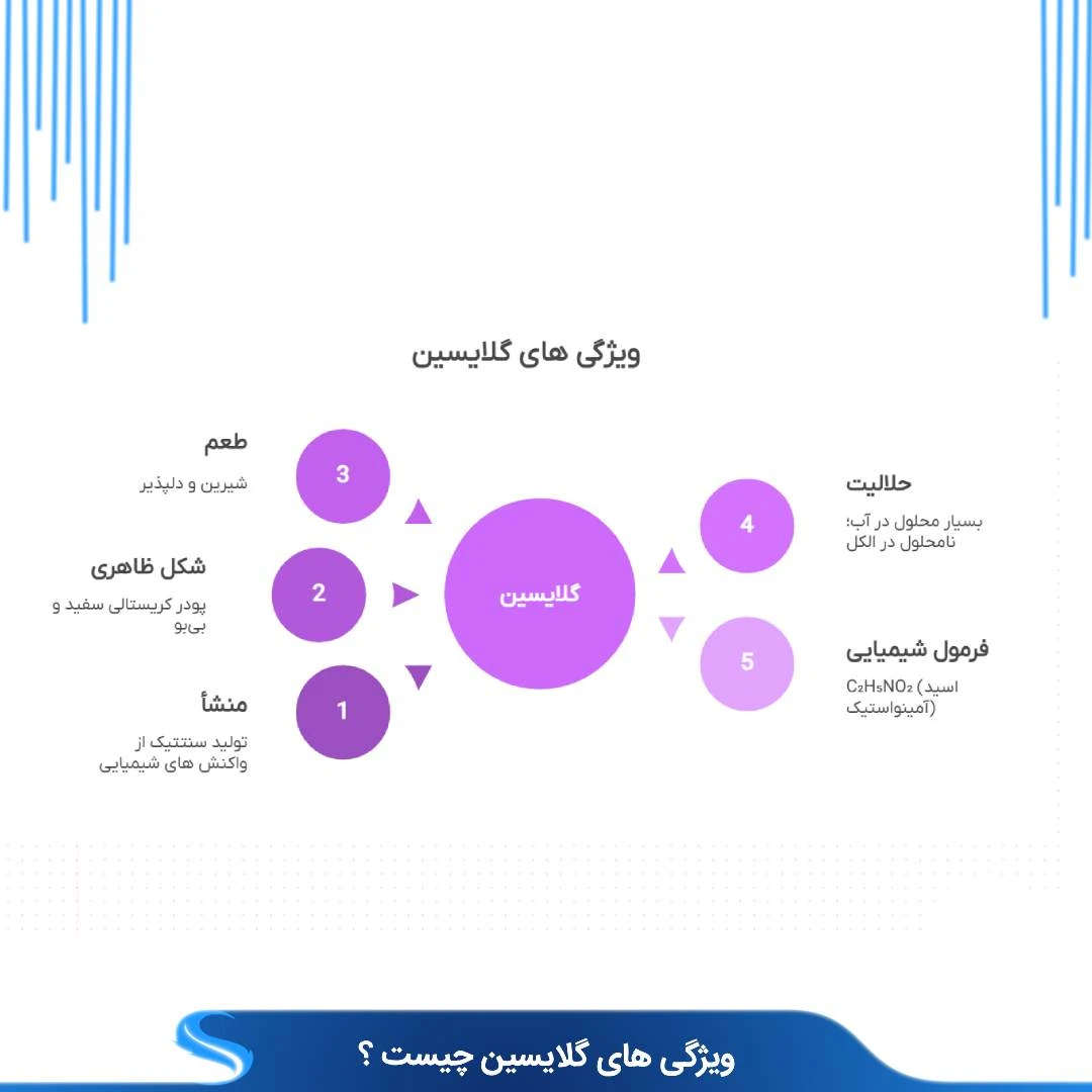 گلایسین چیست ؟ از بهبود طعم تا افزایش ارزش غذایی