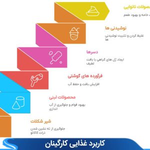 کاربرد های کارگینان در صنعت غذایی
