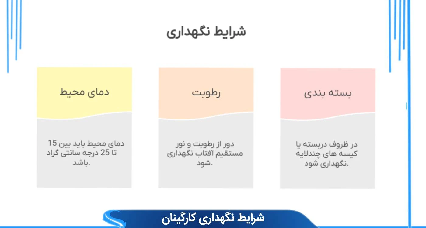 شرایط نگهداری کارگینان