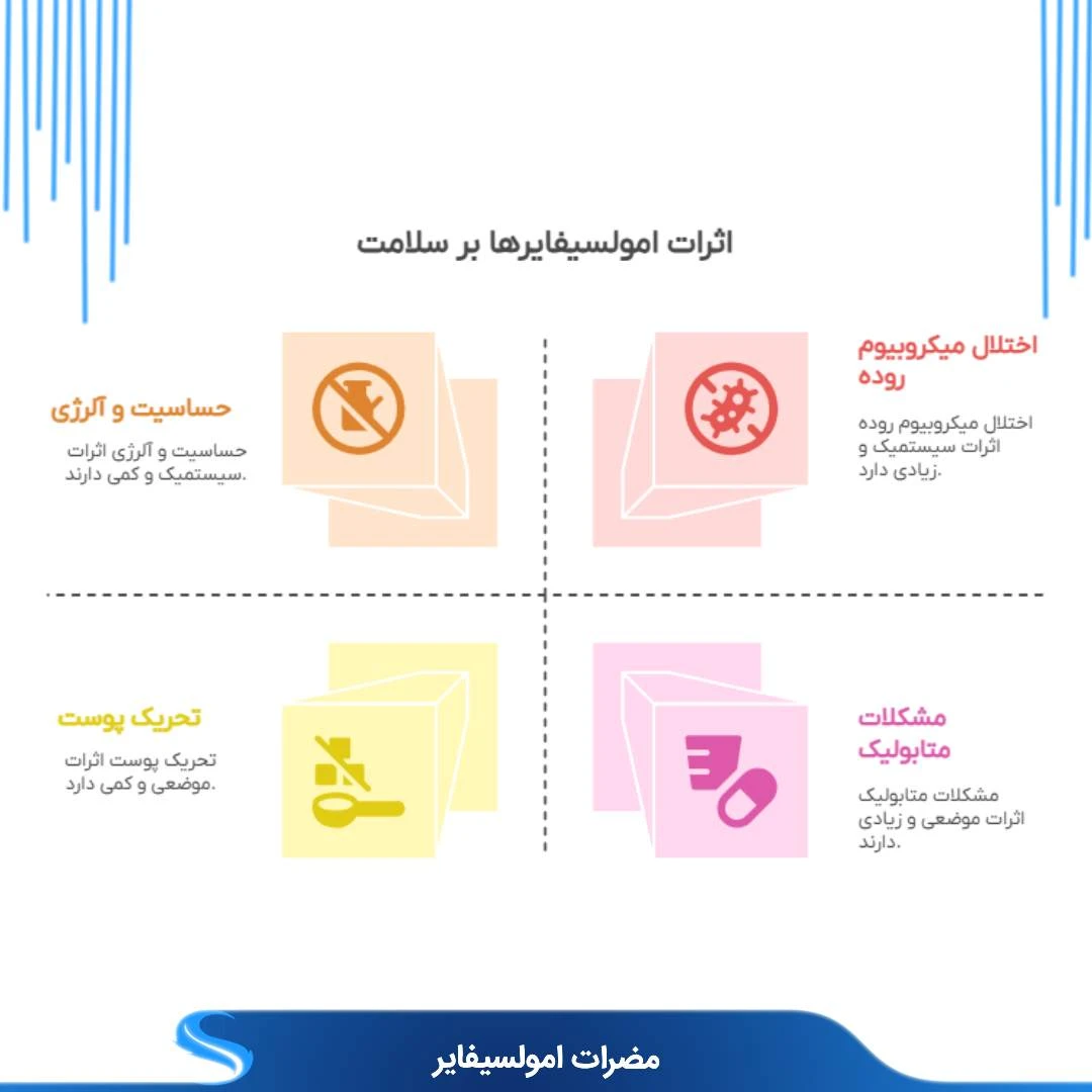  آیا امولسیفایرها سالم هستند؟ مضرات امولسیفایرها