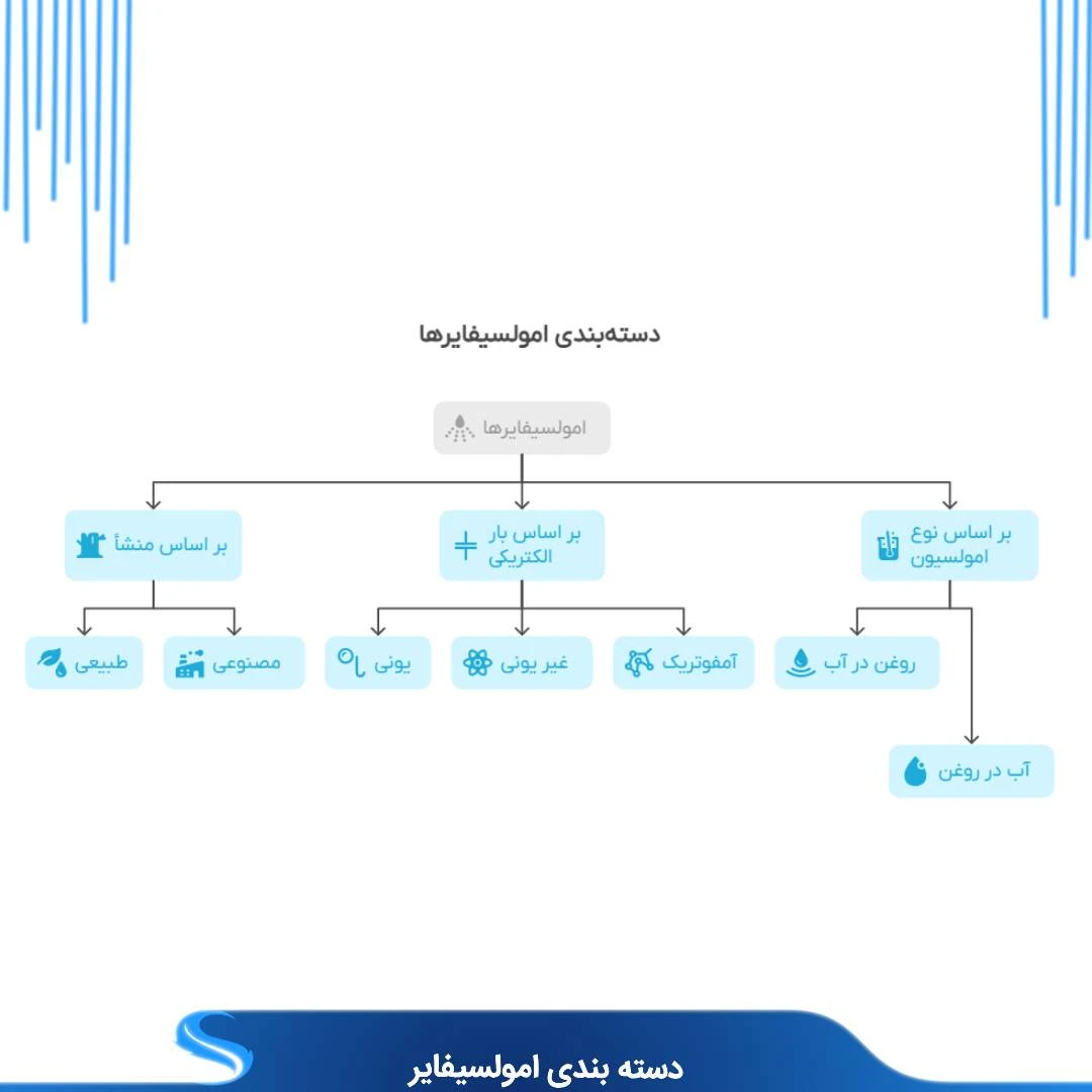 انواع امولسیفایرها و کاربردشان در محصولات مختلف