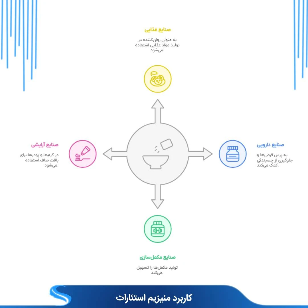 کاربرد منیزیم استئارات در صنایع