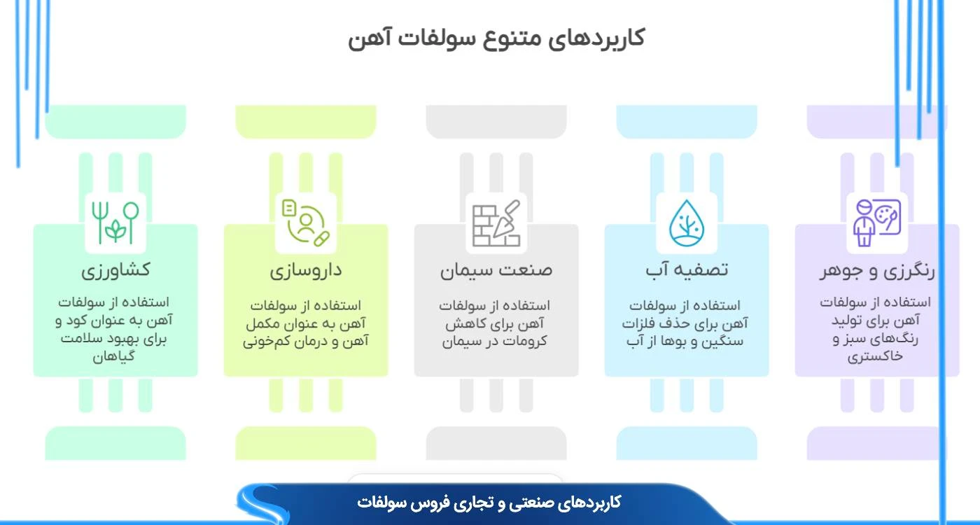 فروس سولفات چیست و از کجا بخریم؟ راهنمای کامل خرید سولفات آهن برای صنایع مختلف