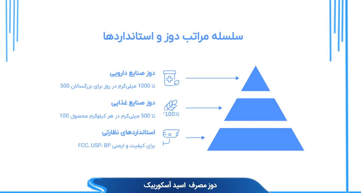 دوز مصرف و استانداردهای ویتامین سی 