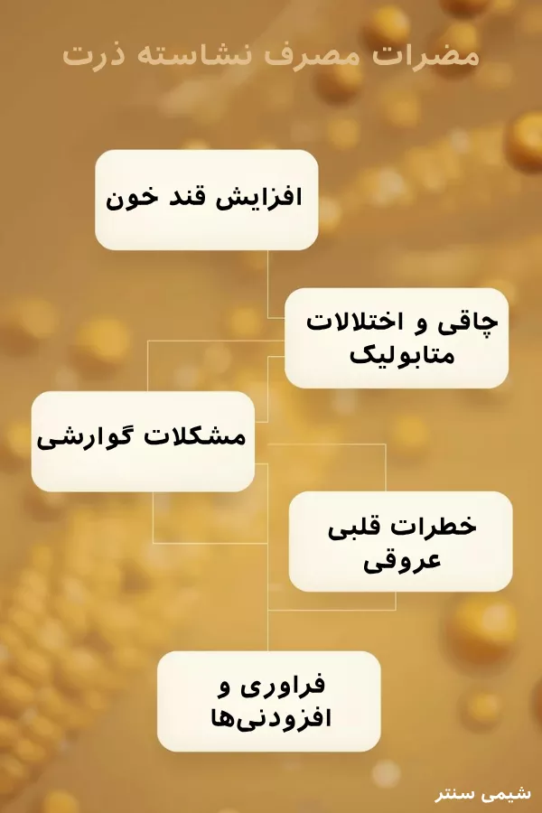 مضرات و عوارض احتمالی مصرف نشاسته ذرت