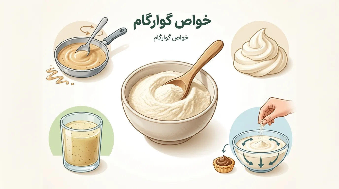 گوارگام چیست و چه کاربردی دارد؟