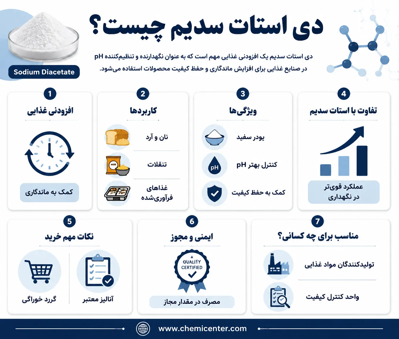 دی استات سدیم چیست و چگونه عمل میکند؟ راهنمای کامل خواص و موارد مصرف دی استات سدیم چیست؟ کاربردها، تفاوت با استات سدیم و ایمنی