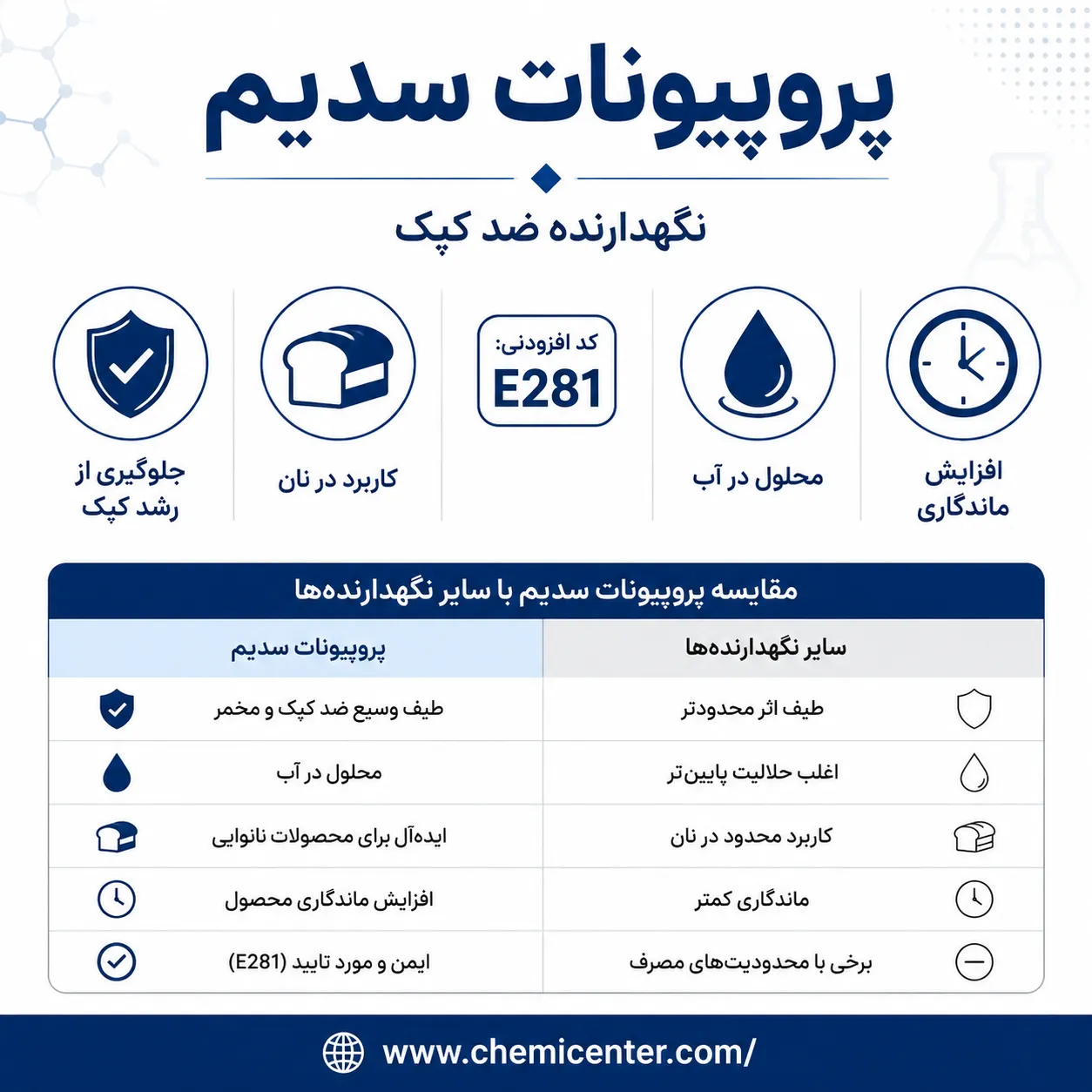 معرفی کامل پروپیونات سدیم؛ نگهدارندهای موثر برای افزایش ماندگاری مواد غذایی پروپیونات سدیم چیست؟ کاربردها، ویژگیها و تفاوت با مدل کلسیم