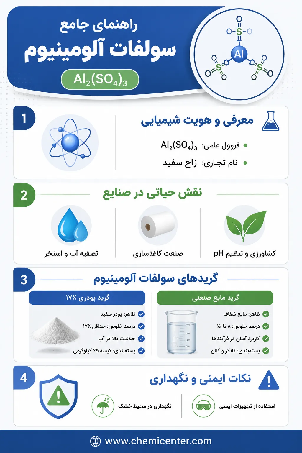 سولفات آلومینیوم چیست؟ بررسی کامل کاربردها، ویژگیها و انواع آن سولفات آلومینیوم چیست؟ بررسی کامل کاربردها، ویژگیها و انواع آن
